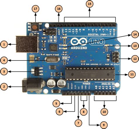 Controller des ports USB avec une seul carte Arduino.